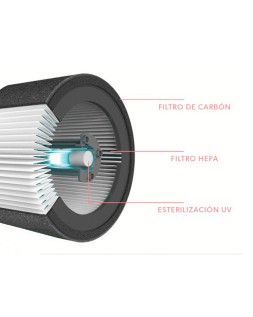 Filtro de carbono leitz dupont para purificador de aire trusens z-1000 pack de 3 unidades